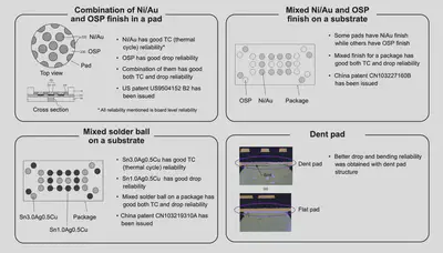 Solder joint